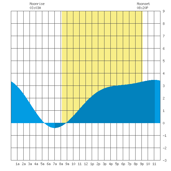 Boot Bay tide chart for Sunday, September 10, 2023
