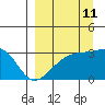 Boot Bay tide chart for Monday, September 11, 2023