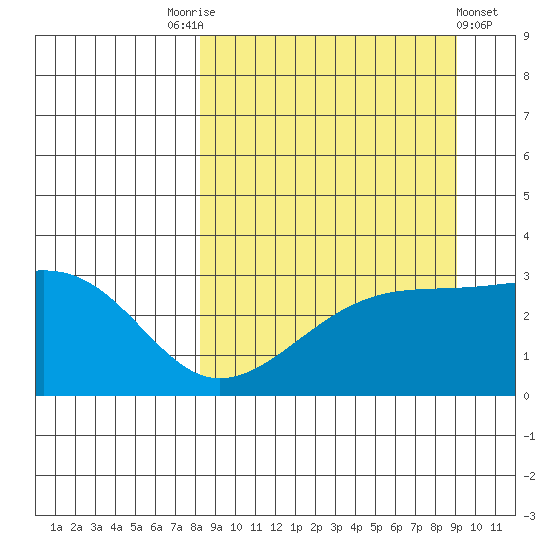 Boot Bay tide chart for Wednesday, September 13, 2023