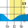 Boot Bay tide chart for Wednesday, September 13, 2023