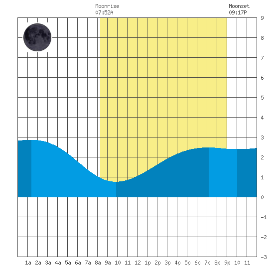 Boot Bay tide chart for Thursday, September 14, 2023