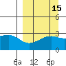Boot Bay tide chart for Friday, September 15, 2023