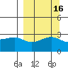 Boot Bay tide chart for Saturday, September 16, 2023