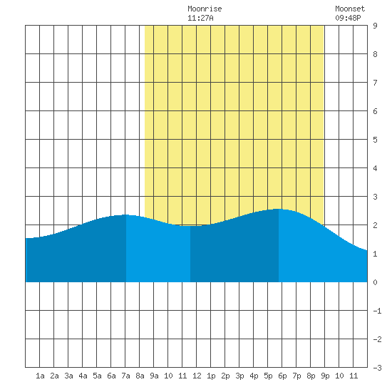 Boot Bay tide chart for Sunday, September 17, 2023