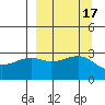 Boot Bay tide chart for Sunday, September 17, 2023