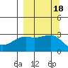Boot Bay tide chart for Monday, September 18, 2023