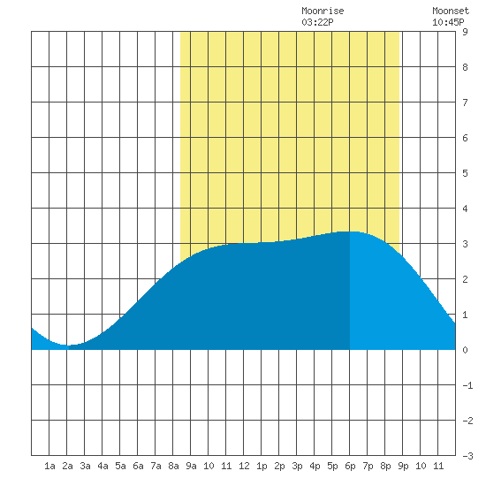Boot Bay tide chart for Wednesday, September 20, 2023