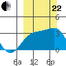 Boot Bay tide chart for Friday, September 22, 2023