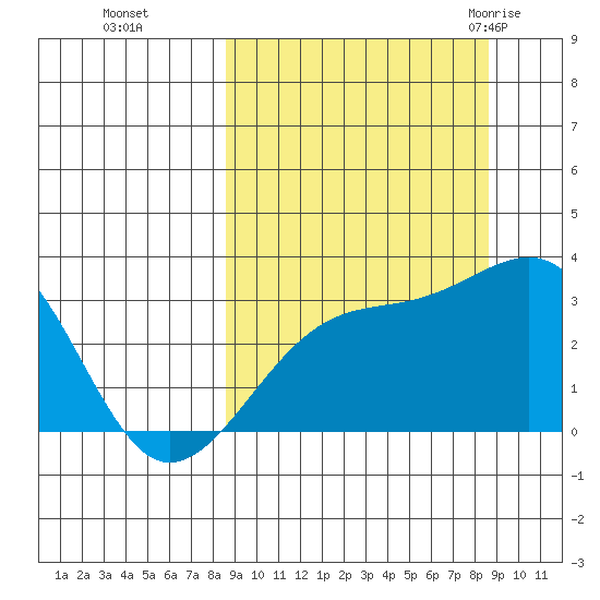 Boot Bay tide chart for Monday, September 25, 2023