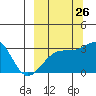 Boot Bay tide chart for Tuesday, September 26, 2023