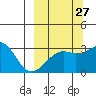 Boot Bay tide chart for Wednesday, September 27, 2023