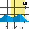Boot Bay tide chart for Saturday, September 30, 2023