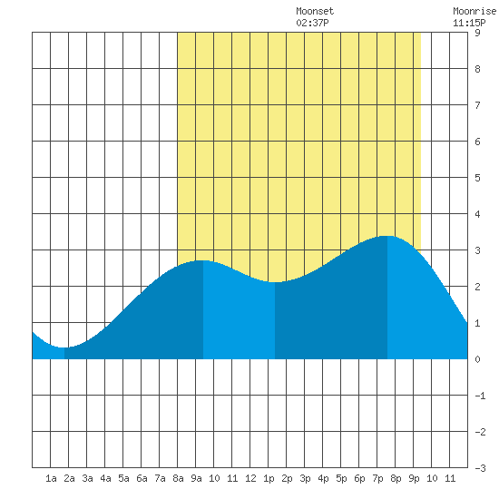 Boot Bay tide chart for Monday, September 4, 2023