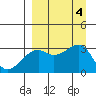 Boot Bay tide chart for Monday, September 4, 2023