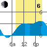 Boot Bay tide chart for Wednesday, September 6, 2023