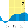 Boot Bay tide chart for Thursday, September 7, 2023