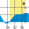 Boot Bay tide chart for Friday, September 8, 2023