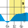 Boot Bay tide chart for Saturday, September 9, 2023