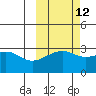 Boot Bay tide chart for Thursday, October 12, 2023