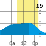 Boot Bay tide chart for Sunday, October 15, 2023
