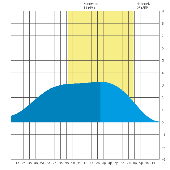 Boot Bay tide chart for Monday, October 16, 2023