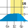 Boot Bay tide chart for Monday, October 16, 2023