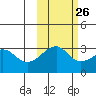 Boot Bay tide chart for Thursday, October 26, 2023
