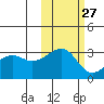 Boot Bay tide chart for Friday, October 27, 2023