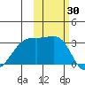 Boot Bay tide chart for Monday, October 30, 2023