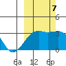Boot Bay tide chart for Saturday, October 7, 2023