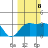 Boot Bay tide chart for Sunday, October 8, 2023