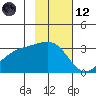 Boot Bay tide chart for Sunday, November 12, 2023