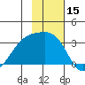 Boot Bay tide chart for Wednesday, November 15, 2023