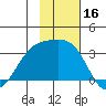 Boot Bay tide chart for Thursday, November 16, 2023