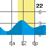 Boot Bay tide chart for Wednesday, November 22, 2023