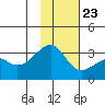 Boot Bay tide chart for Thursday, November 23, 2023