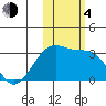 Boot Bay tide chart for Saturday, November 4, 2023