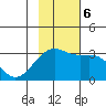 Boot Bay tide chart for Monday, November 6, 2023