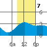 Boot Bay tide chart for Tuesday, November 7, 2023