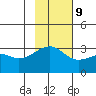 Boot Bay tide chart for Thursday, November 9, 2023