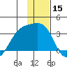Boot Bay tide chart for Friday, December 15, 2023