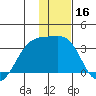 Boot Bay tide chart for Saturday, December 16, 2023