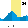 Boot Bay tide chart for Wednesday, December 20, 2023