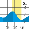 Boot Bay tide chart for Thursday, December 21, 2023
