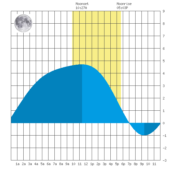 Boot Bay tide chart for Tuesday, December 26, 2023