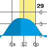 Boot Bay tide chart for Friday, December 29, 2023