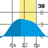 Boot Bay tide chart for Saturday, December 30, 2023
