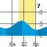 Boot Bay tide chart for Thursday, December 7, 2023