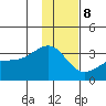 Boot Bay tide chart for Friday, December 8, 2023