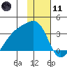 Boot Bay tide chart for Thursday, January 11, 2024